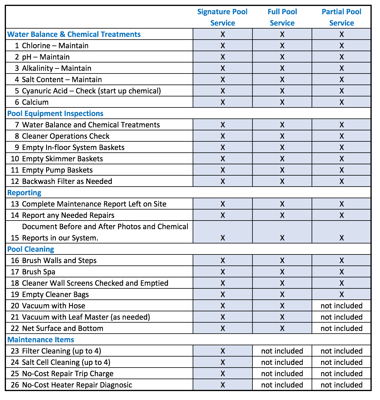 Taylor Pool Service Plan Comparison
